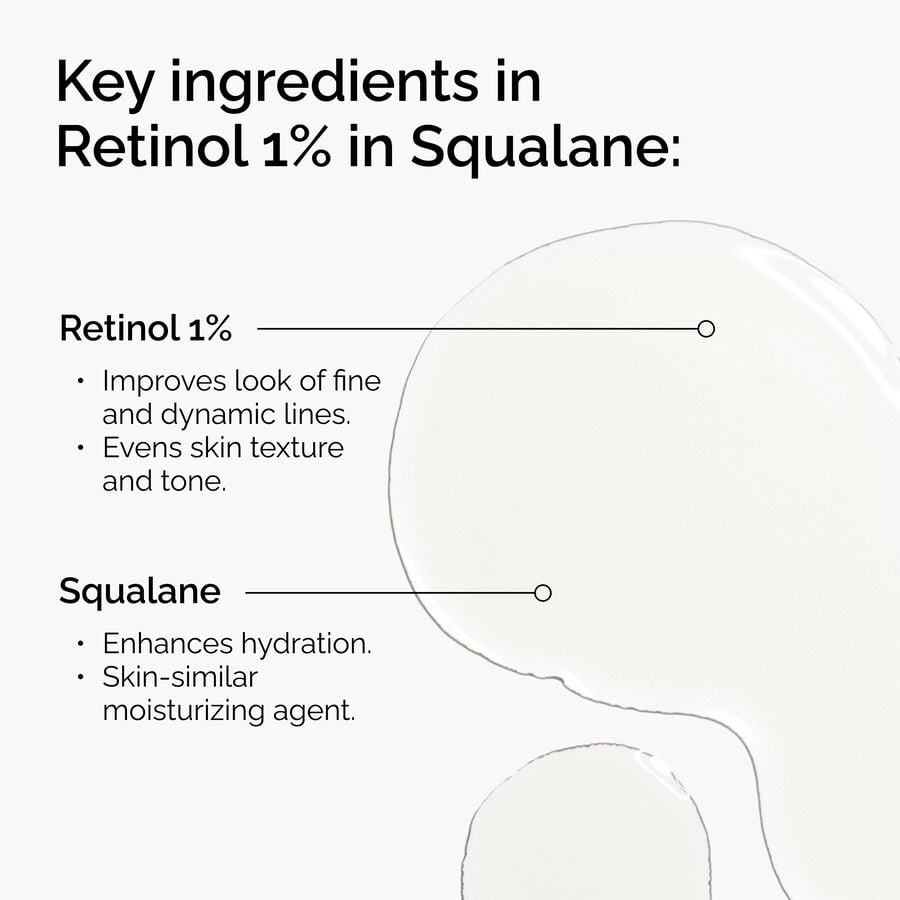 Ingredients of Retinol 1% in Squalane
