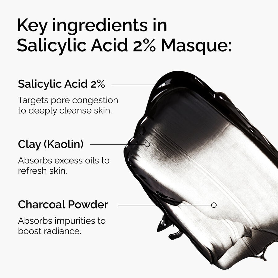 Key ingredients of Salicylic Acid 2% Masque